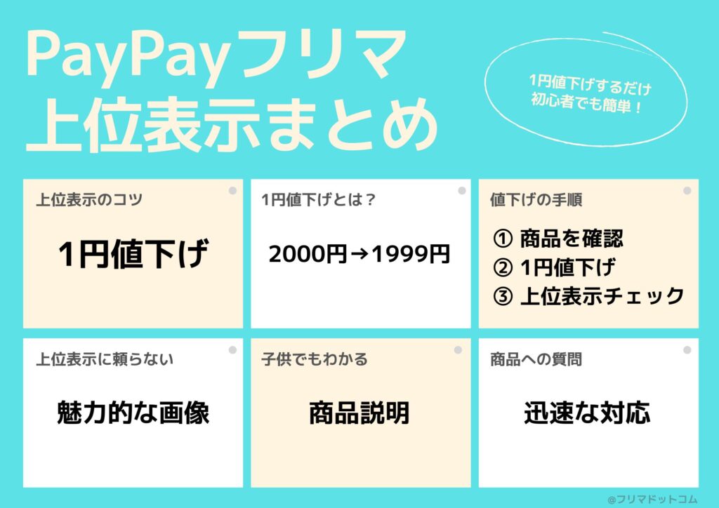 【まとめ】PayPayフリマの上位表示は初心者でも今すぐできる!